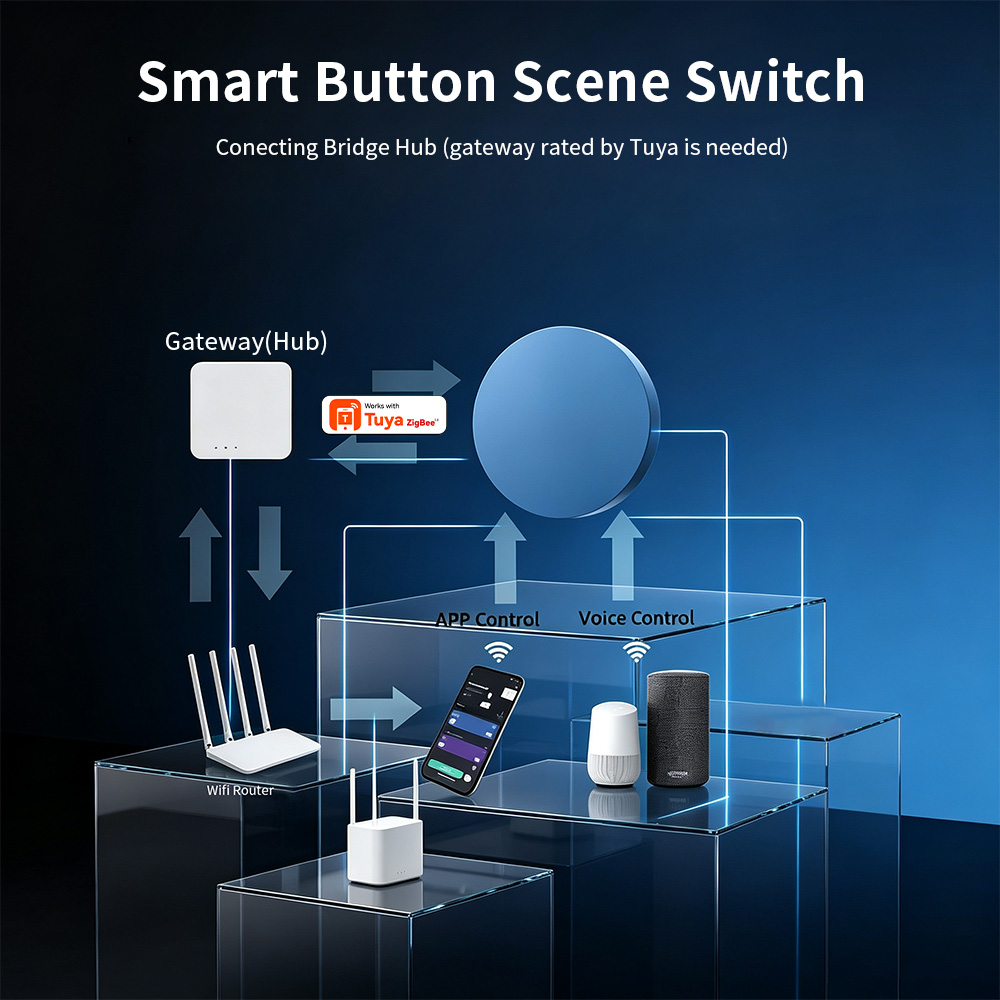 Zigbee Akıllı Sahne Düğmesi Tu - Smart Accessories incelemesi ve fiyatı